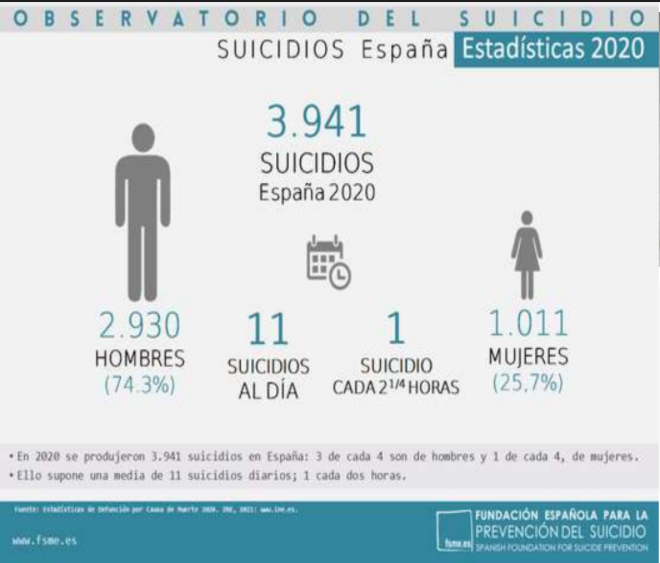 Cifras suicidio España 2020
